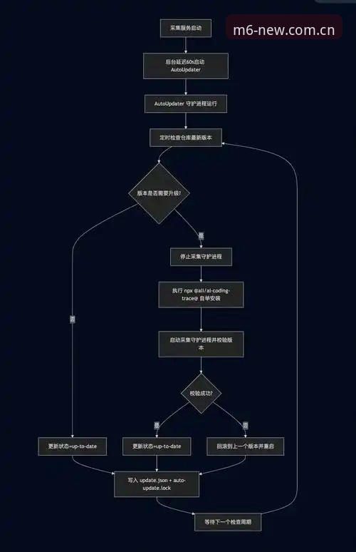 旧版繁琐vs新版流畅：M6娱乐中国站苹果版登录流程到底改了什么？